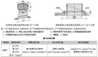 彩鋼瓦屋頂通風(fēng)器600型不銹鋼風(fēng)機無動力風(fēng)帽廠家價格 彩鋼瓦屋頂通風(fēng)器600型不銹鋼風(fēng)機無動力風(fēng)帽圖片 彩鋼瓦屋頂通風(fēng)器600型不銹鋼風(fēng)機無動力風(fēng)帽批發(fā) 百卓采購網(wǎng)