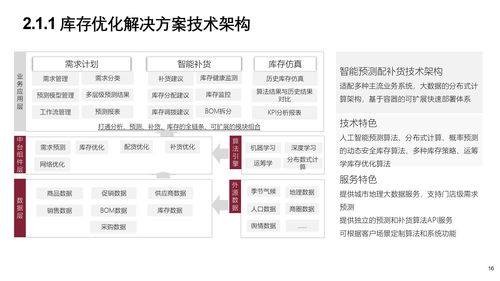 智能制造企業(yè)數(shù)字化轉(zhuǎn)型與智慧工廠(chǎng)建設(shè)方案