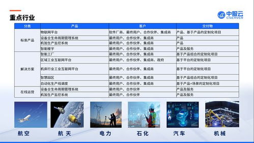 中服云亮相2023中國(guó)西安先進(jìn)制造暨數(shù)字工業(yè)博覽會(huì) 賦能數(shù)字內(nèi)容制作，驅(qū)動(dòng)產(chǎn)業(yè)新未來(lái)
