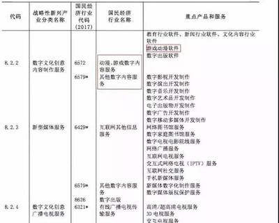 第48周動(dòng)畫(huà)數(shù)據(jù)周報(bào)│《斗羅大陸》王者歸來(lái)，女頻IP《通靈妃》動(dòng)畫(huà)新番上線(xiàn)