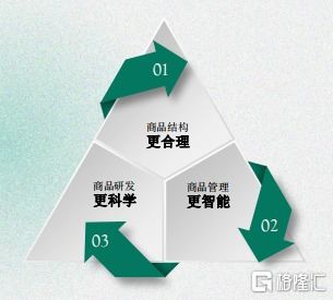 贏家時尚 以品牌管理為核心，產品與渠道多維度進擊，邁向領先輕奢集團