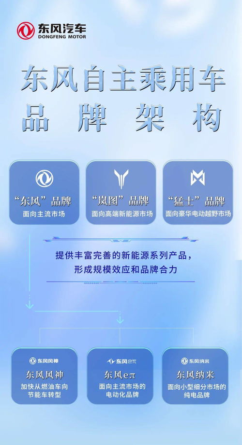 集團總部“上陣打仗” 東風公司大動作調整自主乘用車品牌架構
