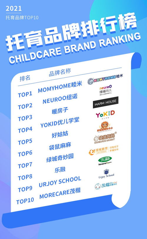 2021年日托品牌排行榜 十大值得推薦的品牌與管理之道