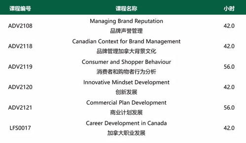 品牌的力量 亞崗昆學院新增品牌管理兩年研文專業，開啟職業新篇章