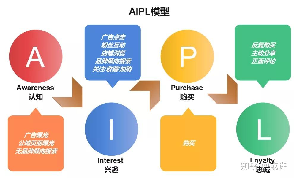 項目管理必備的十大管理模型 從品牌視角看高效管理