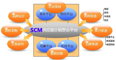 供應鏈管理系統實施 打造品牌競爭力的關鍵步驟