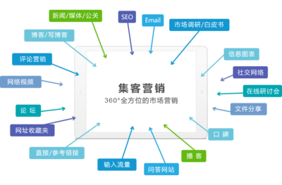 工時表管理與品牌管理 8MSaaS如何賦能企業雙效提升
